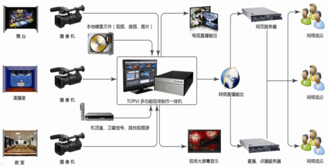 高清移動(dòng)演播室 開啟隨時(shí)隨地、高品質(zhì)內(nèi)容制作新紀(jì)元