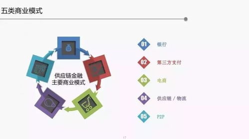 2018年供應鏈金融行業發展趨勢報告 第三方物流服務的深度融入