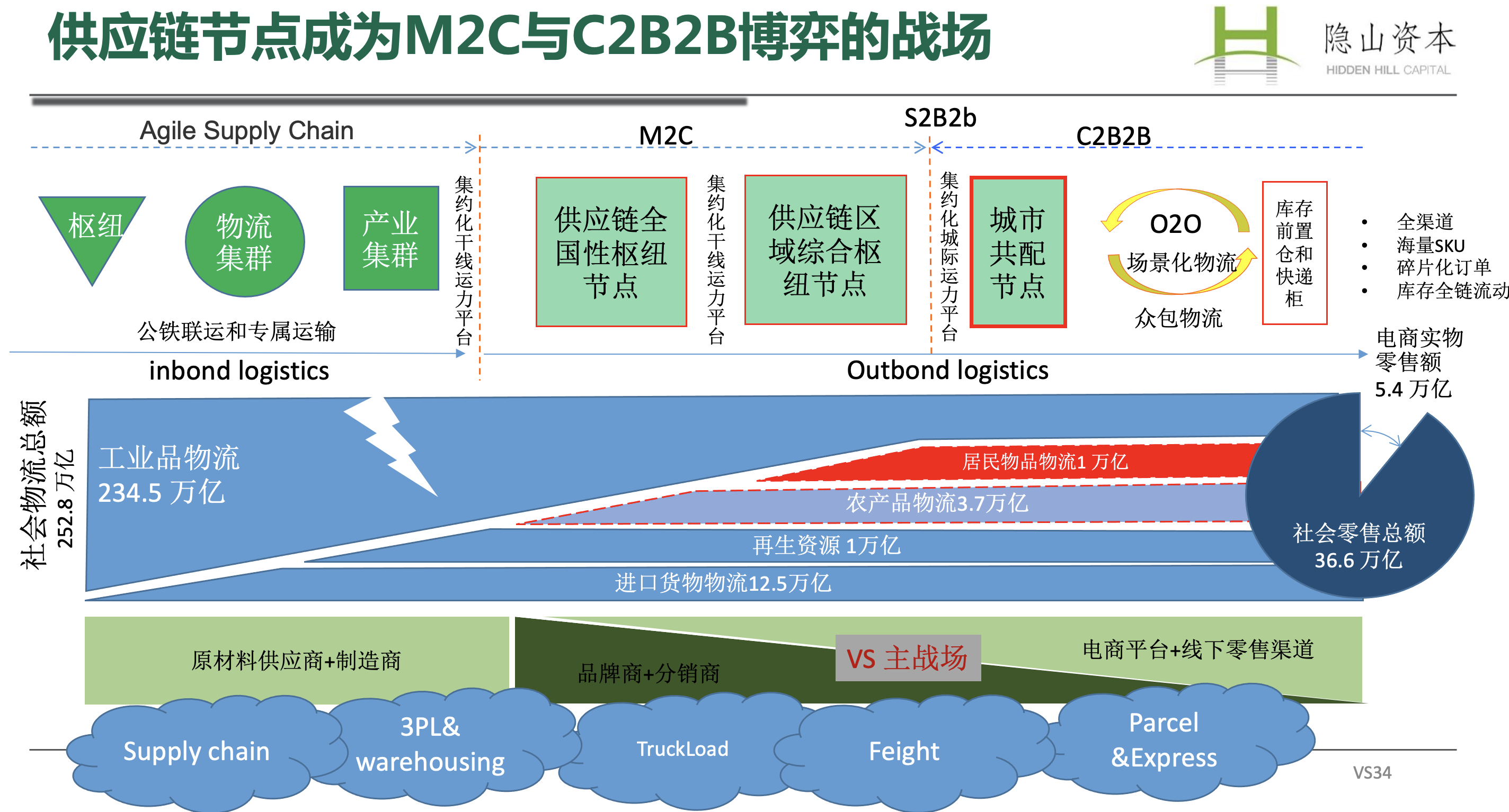 讓世界重新看見物流 第三方物流服務的正名與重構