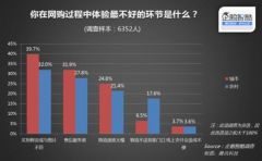農村電商報告 深度洞察與物流抉擇
