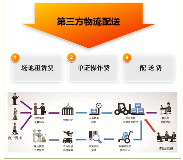 麥絡物流 一體化物流配送服務，第三方物流的專業之選